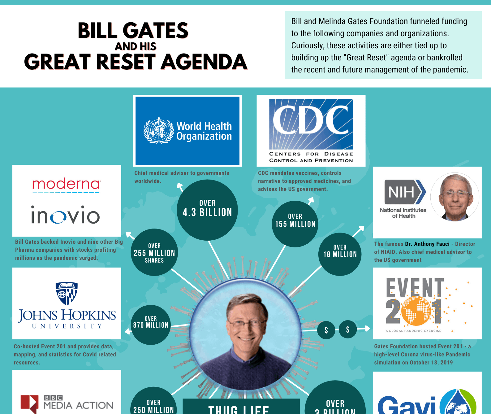 Bill Gates and his Great Reset agenda